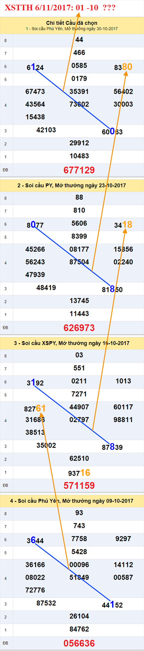 Tham khao XSMT - An so XSTTH ngay 6-11-2017